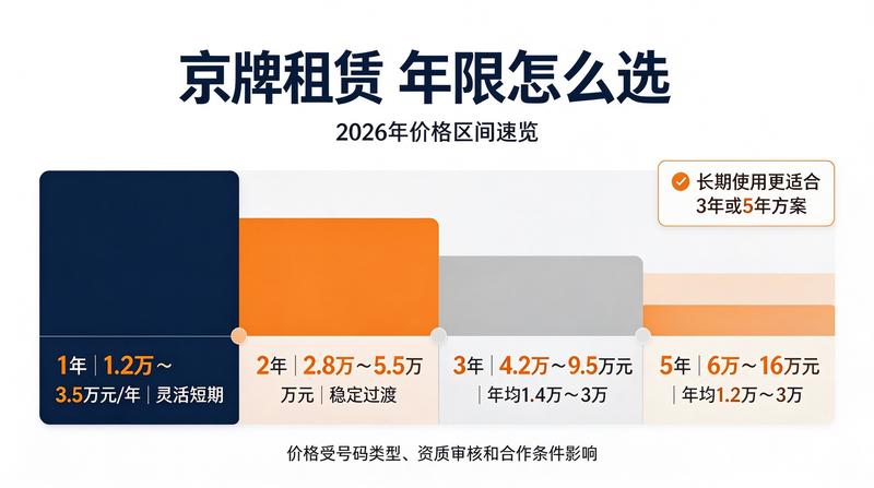 吉祥车牌收藏价值