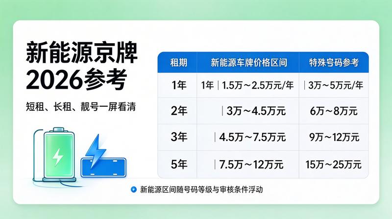 带指标二手车交易趋势