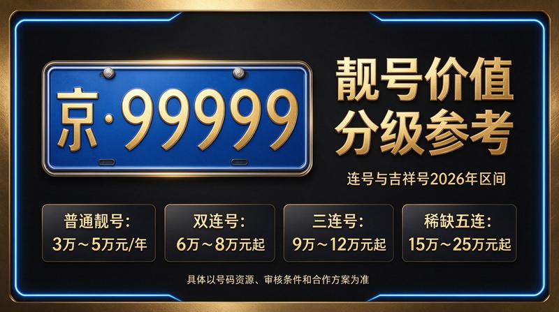 北京租车牌照租赁业务展示